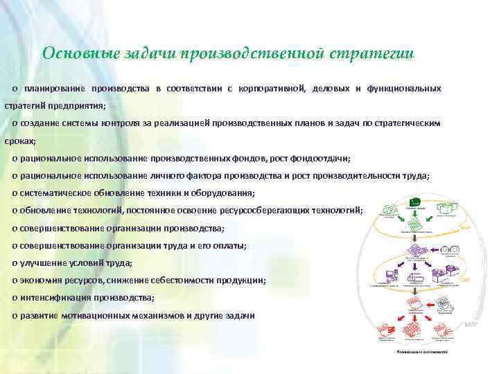 Основные задачи производственной стратегии o планирование производства в соответствии с корпоративной, деловых и функциональных