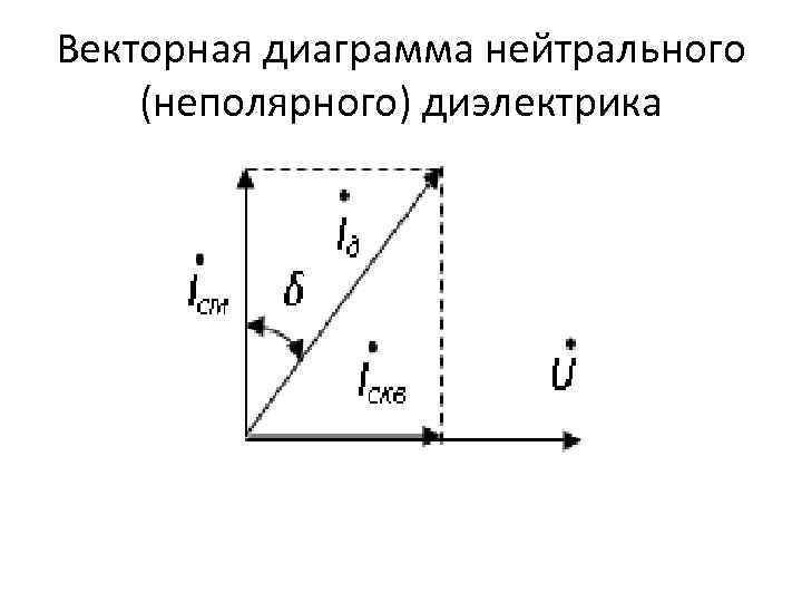 Векторная диаграмма нейтрального (неполярного) диэлектрика 