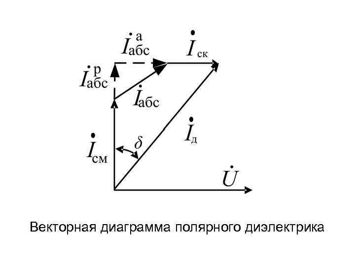 Векторная диаграмма полярного диэлектрика 