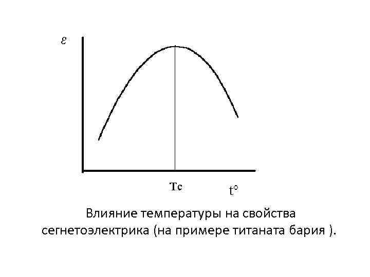  Влияние температуры на свойства сегнетоэлектрика (на примере титаната бария ). 