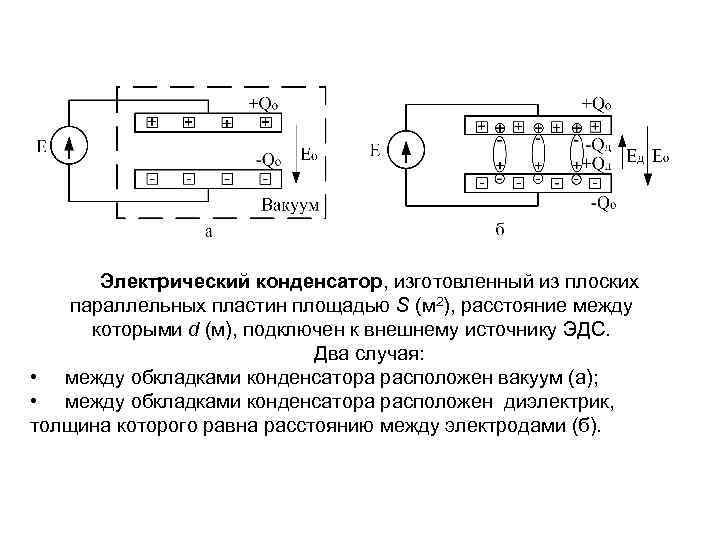 Электрический конденсатор, изготовленный из плоских параллельных пластин площадью S (м 2), расстояние между которыми