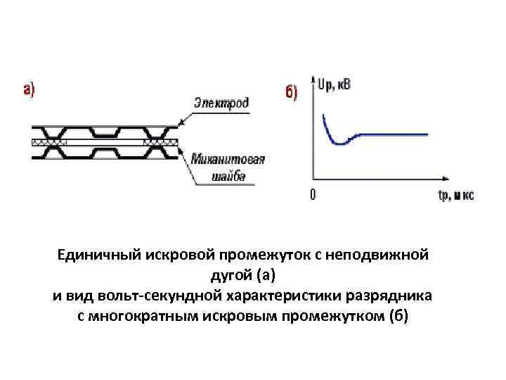 Единичный искровой промежуток с неподвижной дугой (а) и вид вольт-секундной характеристики разрядника с многократным