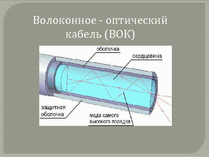 Волоконное - оптический кабель (ВОК) 
