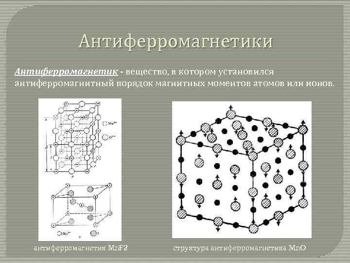 Антиферромагнетики Антиферромагнетик - вещество, в котором установился антиферромагнитный порядок магнитных моментов атомов или ионов.
