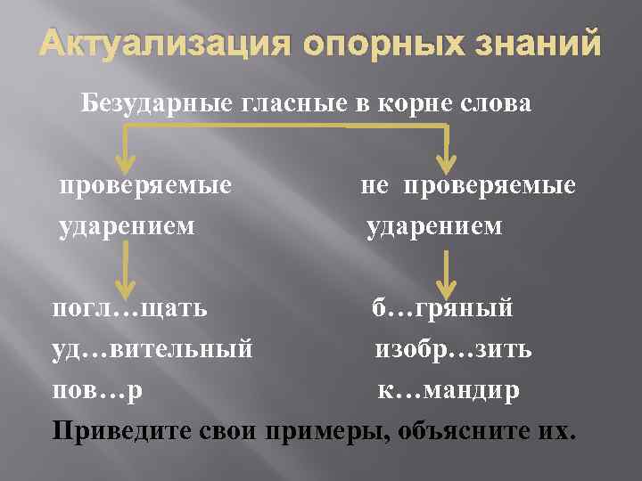 Актуализация опорных знаний Безударные гласные в корне слова проверяемые ударением не проверяемые ударением погл…щать