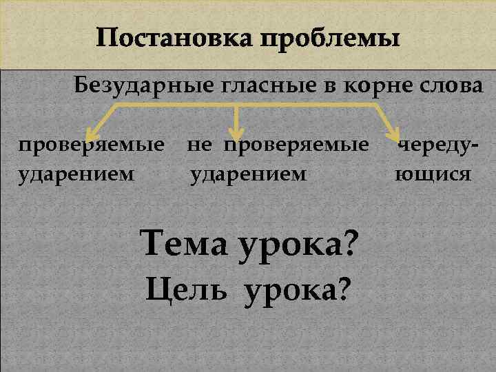 Постановка проблемы Безударные гласные в корне слова проверяемые не проверяемые ударением Тема урока? Цель