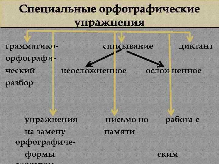 Методы и приемы обучения правописанию презентация