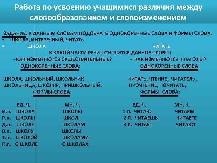 Систематизация и обобщение по теме словообразование