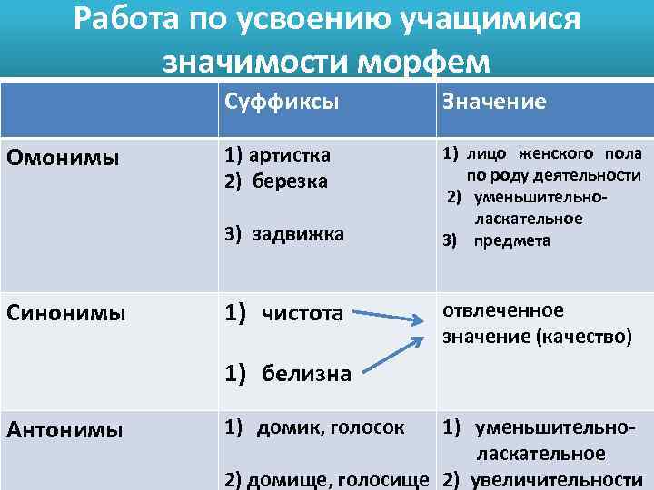 Слово со значением воспитанники