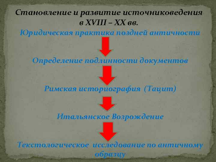 Становление и развитие источниковедения в XVIII – XX вв. Юридическая практика поздней античности Определение