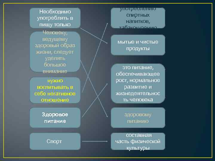 Необходимо употреблять в пищу только Человеку, ведущему здоровый образ жизни, следует уделять большое внимание