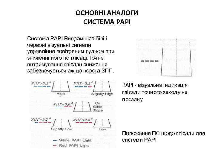 ОСНОВНІ АНАЛОГИ СИСТЕМА РАРІ Система PAPI Випромінює білі і червоні візуальні сигнали управління повітряним