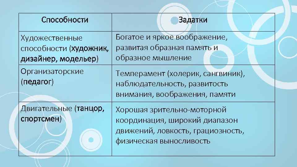 Картинки задатки и способности