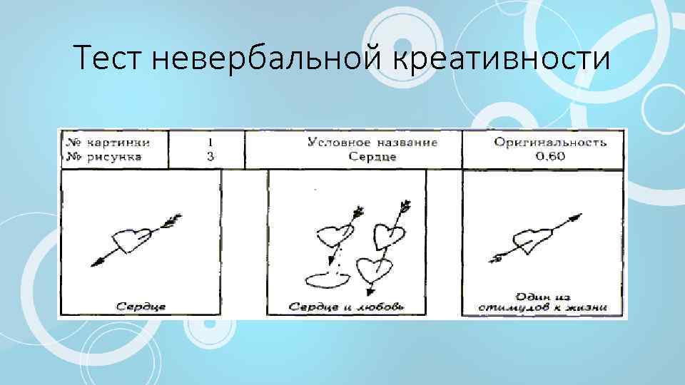 Тест невербальной креативности 