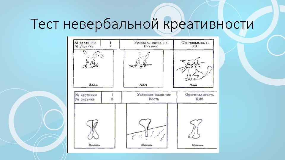 Тест невербальной креативности 