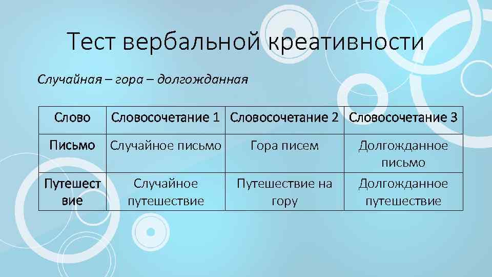 Тест креативных. Вербальной креативности с.Медник. Тест креативности медника. Тест медника диагностика вербальной креативности. Тест отдаленных ассоциаций медника.