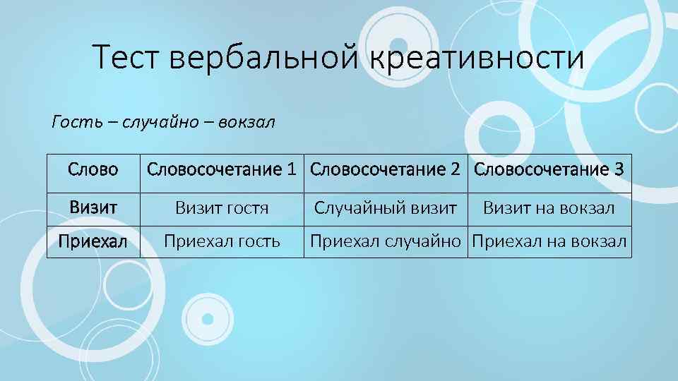 Пустой словосочетание. Словосочетание вокзал. Голова словосочетания. Предложение со словом вокзал. Словосочетание из 2 слов вокзал.