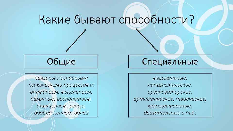 Признаки наличия способностей к какому либо виду деятельности схема