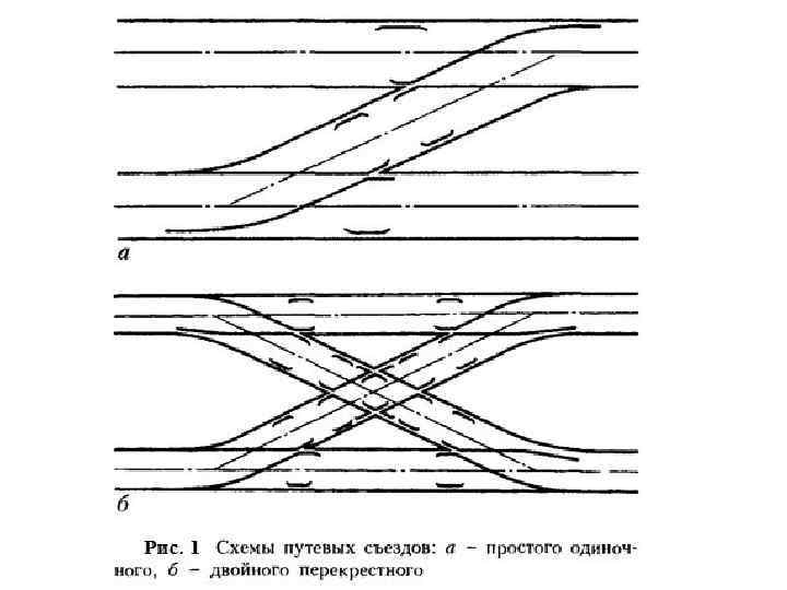 Железнодорожный съезд. Схема съезда на ЖД. Схема перекрестного съезда. Перекрестный стрелочный перевод схема. Двойной перекрестный стрелочный перевод.