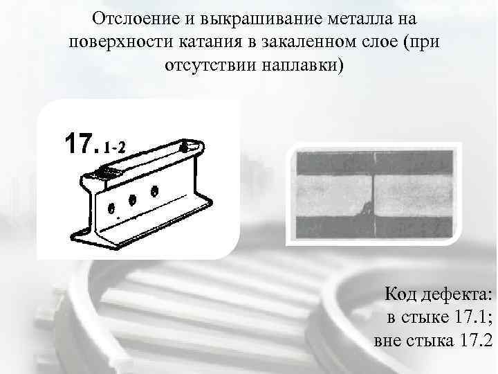 Дефекты рельсов