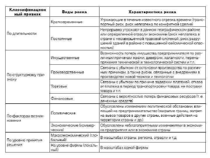 Ооо риск. Риски потери имущества. Признаки риска. Риски потери имущества предпринимателя. ОАО риск потери личного имущества.