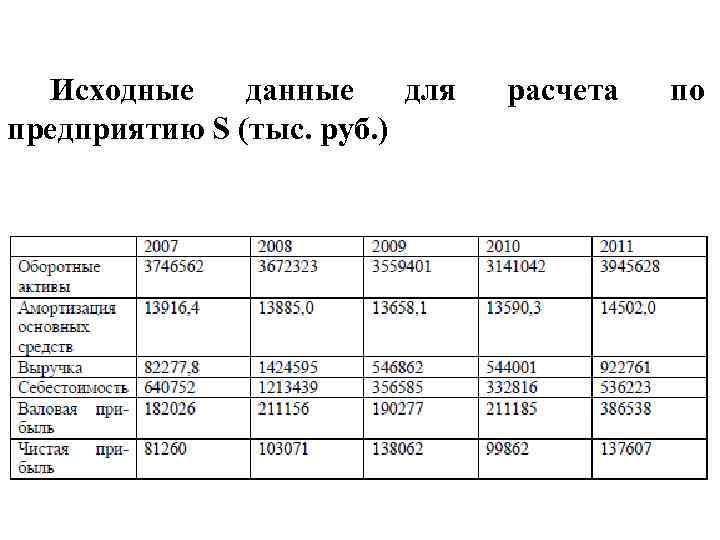 Исходные данные для предприятию S (тыс. руб. ) расчета по 