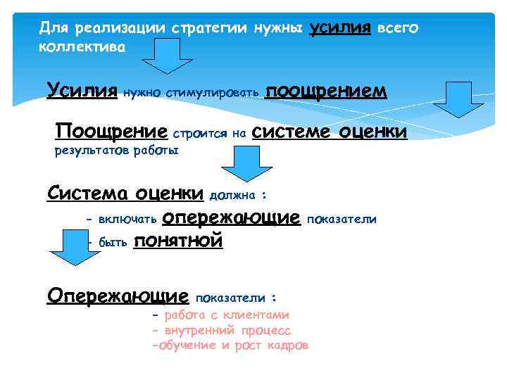 Для реализации стратегии нужны усилия всего коллектива Усилия нужно стимулировать поощрением Поощрение строится на