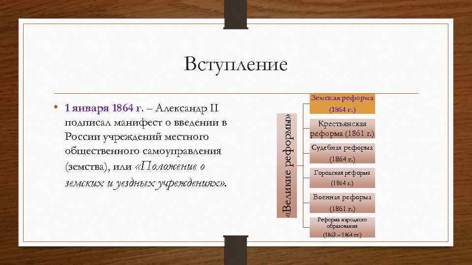 Земская реформа 1864 презентация