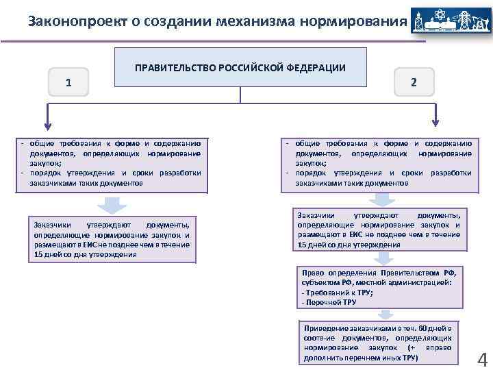 В какой срок утверждают. Механизм нормирования в контрактной системе. Механизм нормирование в сфере закупок. Какие механизмы нормирования применяются в контрактной системе. Механизмы в нормировании по 44 ФЗ.