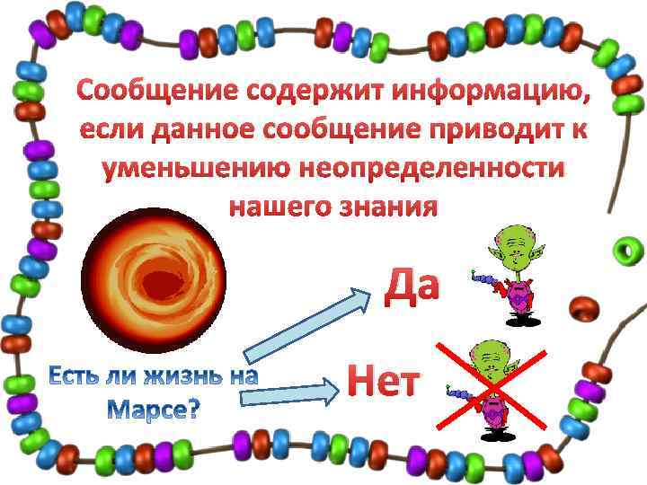 Сообщение содержит информацию, если данное сообщение приводит к уменьшению неопределенности нашего знания Да Нет