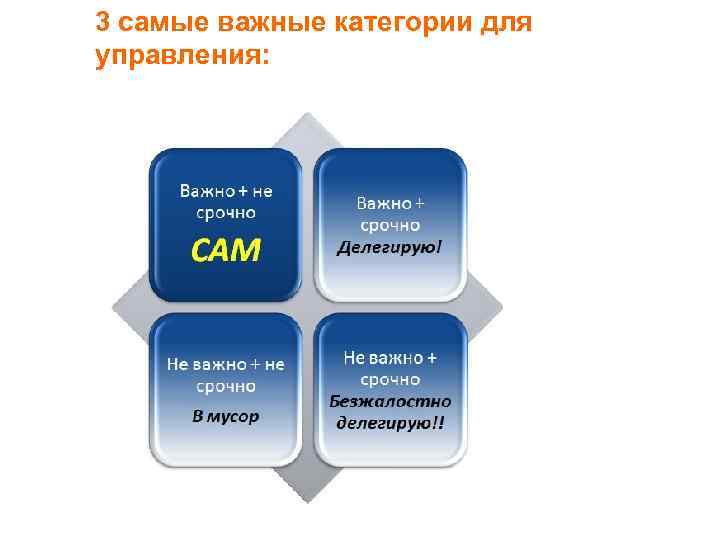 3 самые важные категории для управления: 