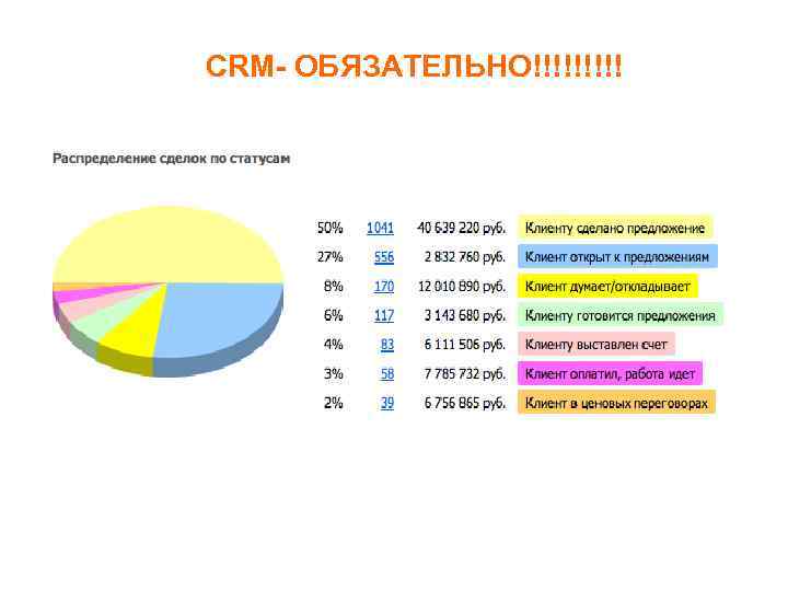 CRM- ОБЯЗАТЕЛЬНО!!!!! 