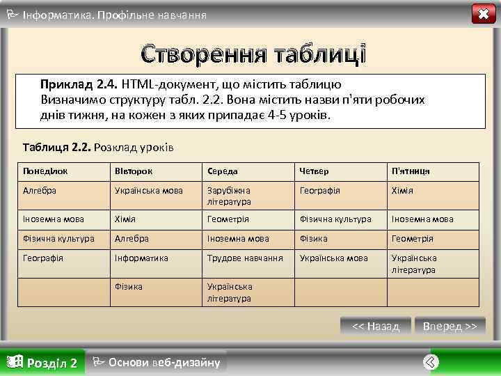 Інформатика. Профільне навчання Створення таблиці Приклад 2. 4. HTML-документ, що містить таблицю Визначимо