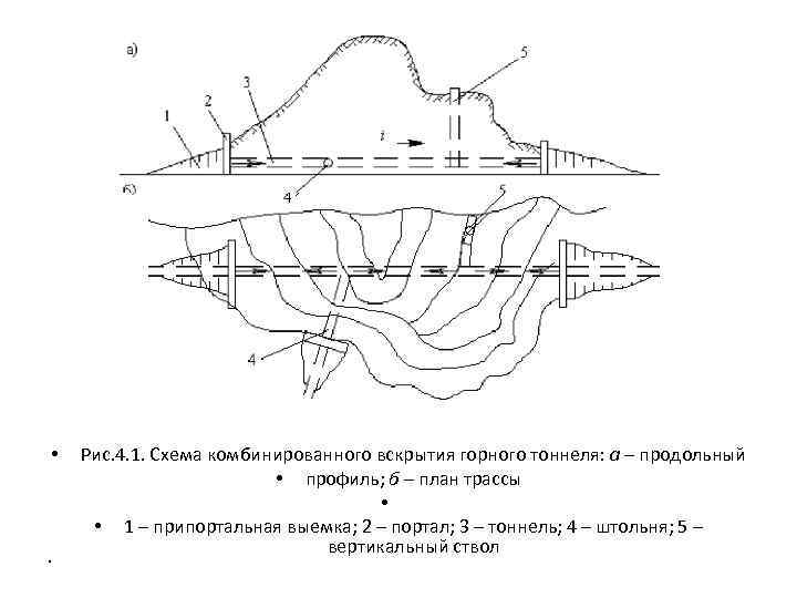 Схема вскрытия штольнями