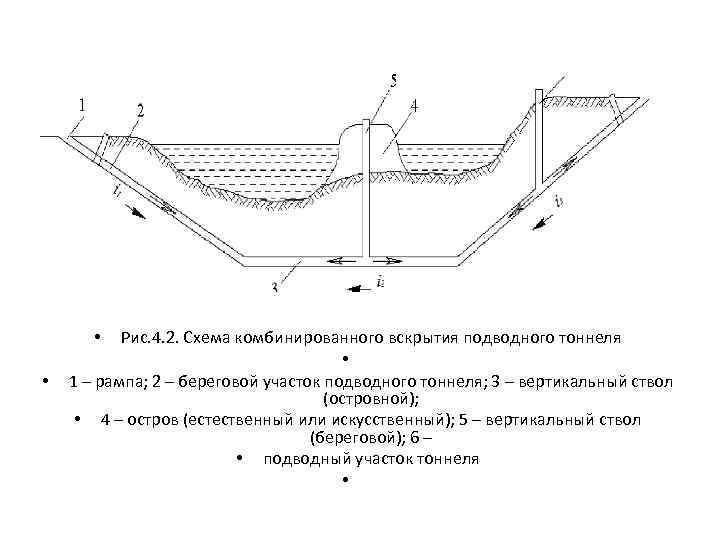 Одногоризонтная схема вскрытия