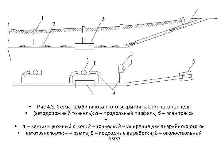 Рис. 4. 3. Схема комбинированного вскрытия равнинного тоннеля • (автодорожный тоннель): а – продольный