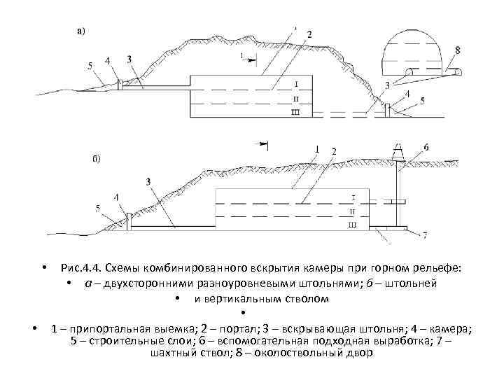 Фланговая схема вскрытия