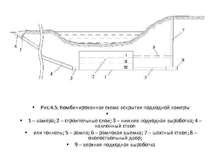 Рис. 4. 5. Комбинированная схема вскрытия подводной камеры • • 1 – камера; 2