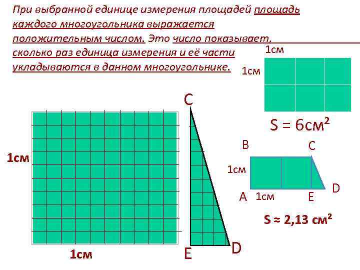 При выбранной единице измерения площадей площадь каждого многоугольника выражается положительным числом. Это число показывает,