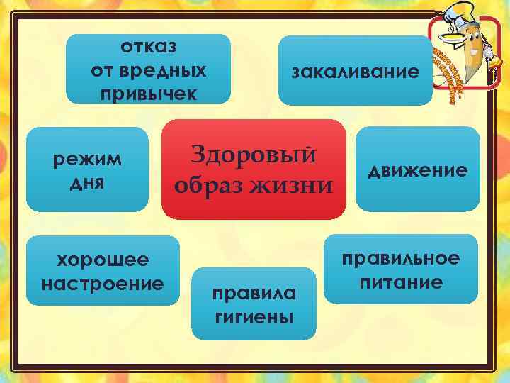 отказ от вредных привычек режим дня хорошее настроение закаливание Здоровый образ жизни правила гигиены