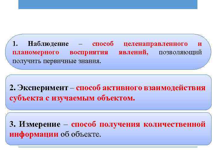 Первичные знания. Первичные знания это. Целенаправленный процесс восприятия явлений. Получение первичных знаний это. Получение первичных образов обеспечивают.