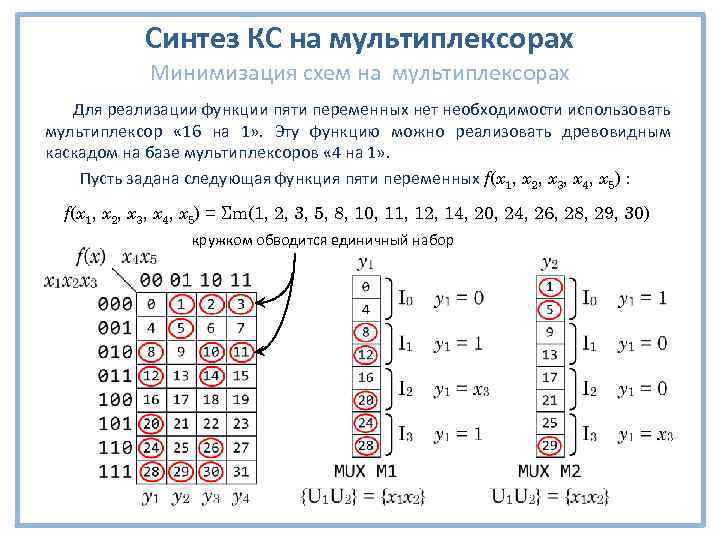 Синтез КС на мультиплексорах Минимизация схем на мультиплексорах Для реализации функции пяти переменных нет