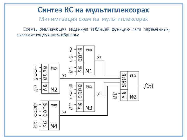 Схема на основе мультиплексора