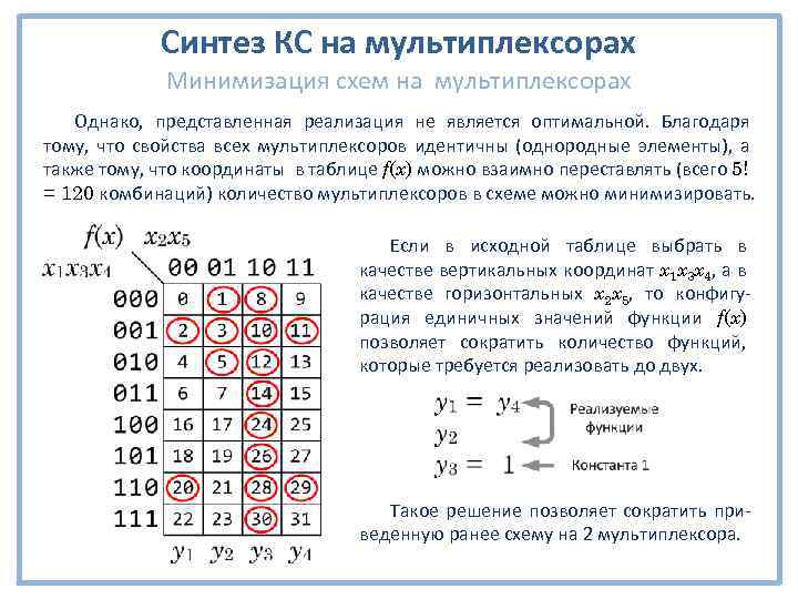 Порядок синтеза комбинационных схем