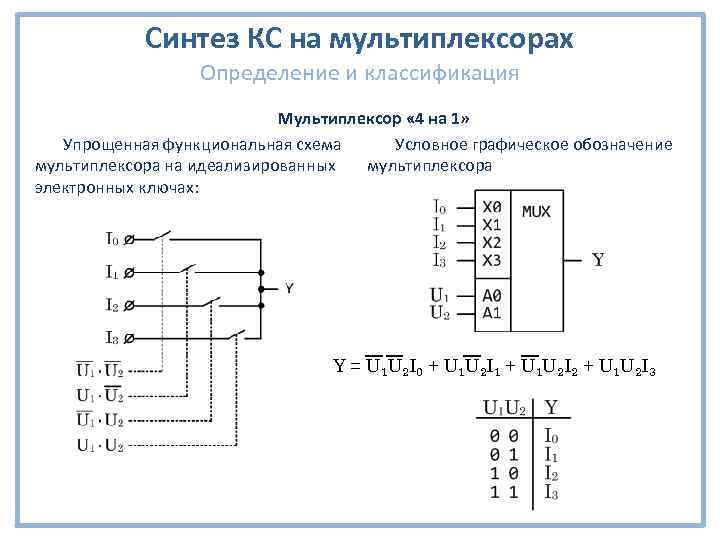 Функциональная схема и работа мультиплексора