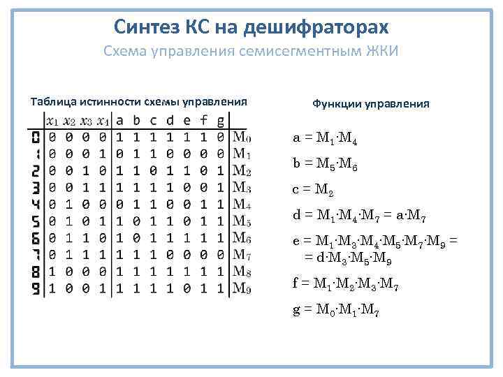 Синтез КС на дешифраторах Схема управления семисегментным ЖКИ Таблица истинности схемы управления Функции управления