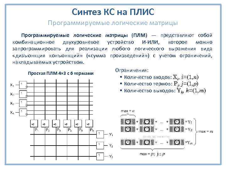 Синтез КС на ПЛИС Программируемые логические матрицы (ПЛМ) ― представляют собой комбинационное двухуровневое устройство