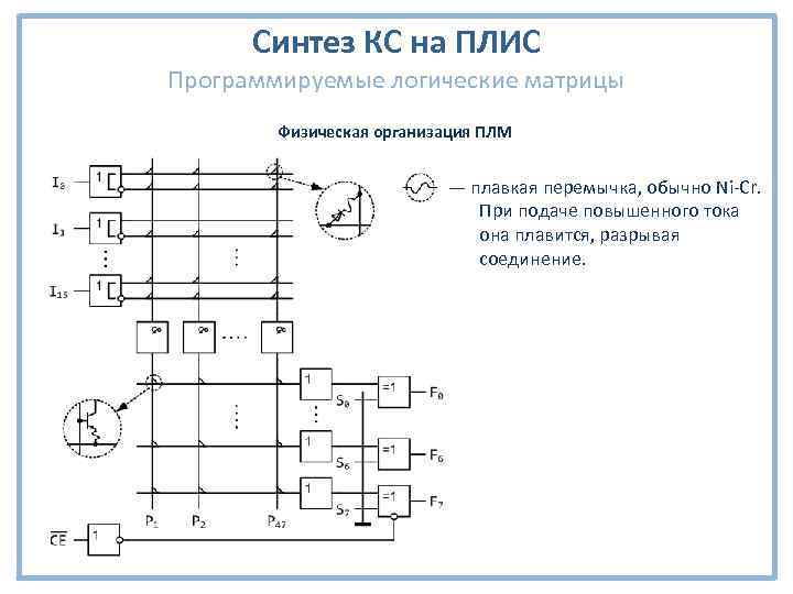 Синтез КС на ПЛИС Программируемые логические матрицы Физическая организация ПЛМ ― плавкая перемычка, обычно