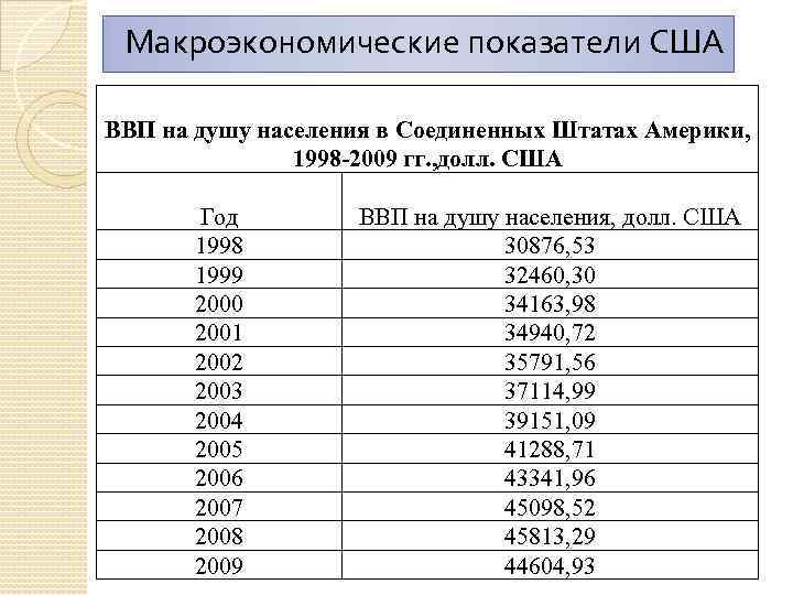 Сша показатель