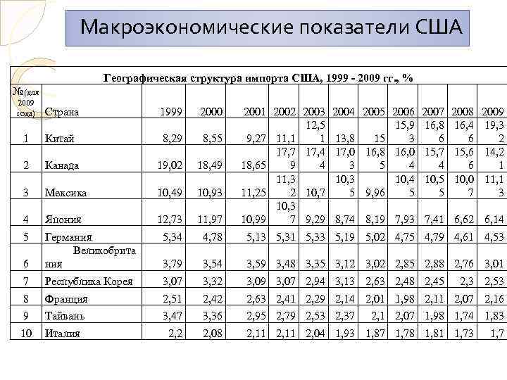 Сша показатель